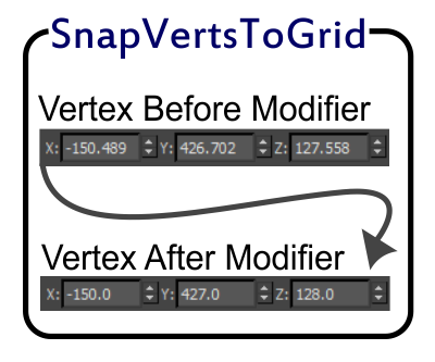 snaptogrid modifier