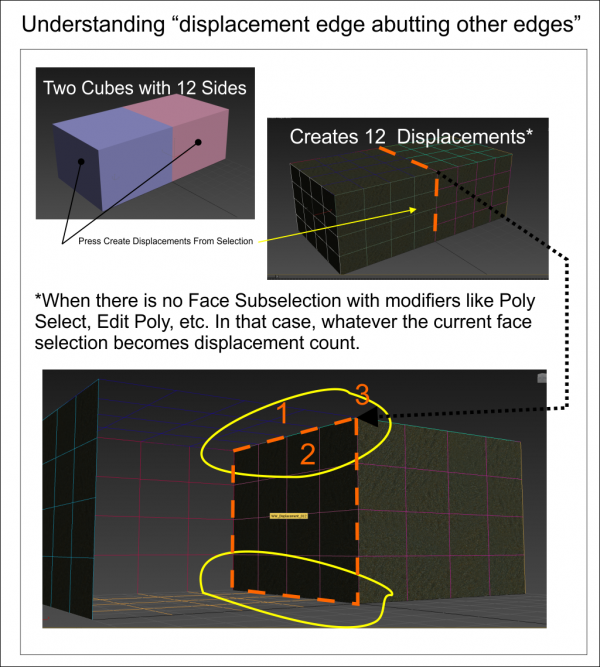 displacement edge abutting other edges