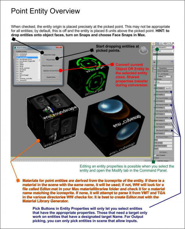 Point Entities for Source